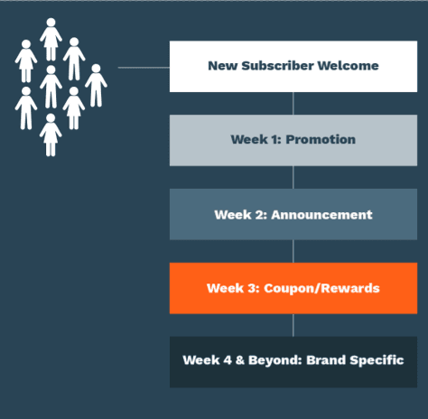 welcome series basic