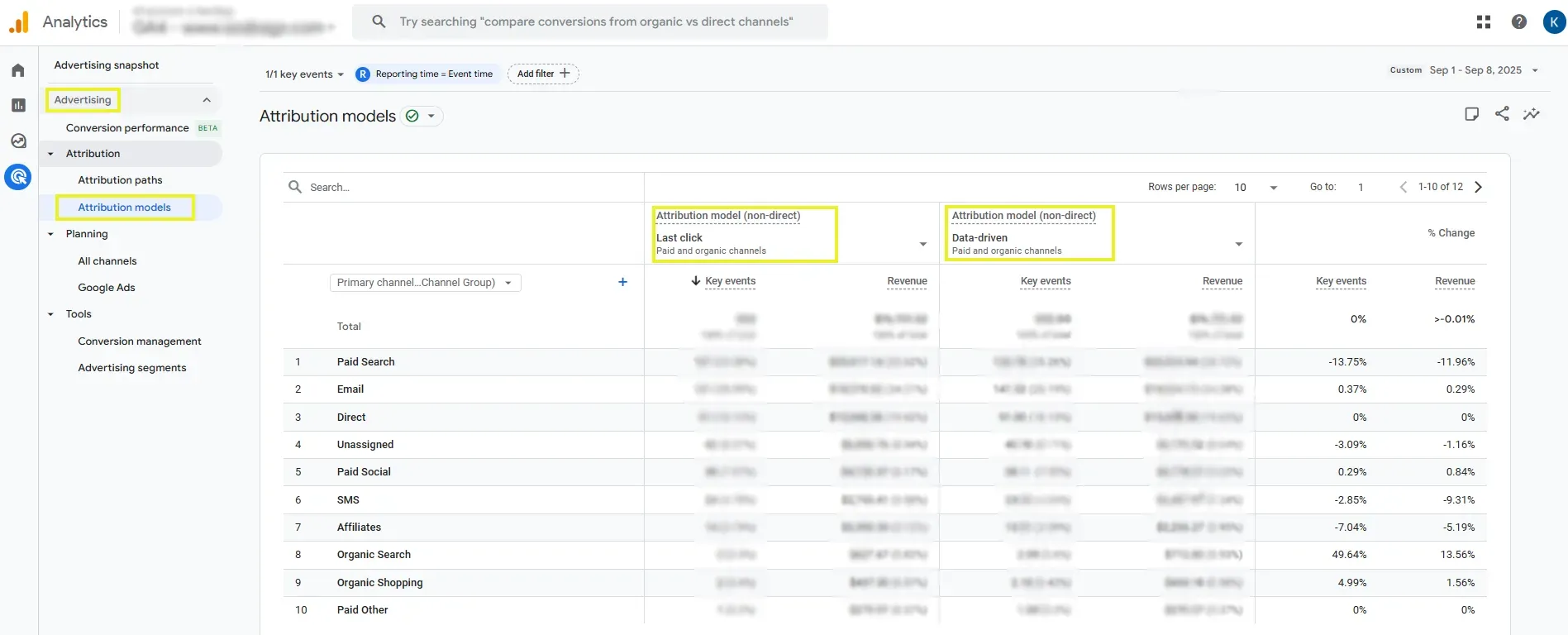 Screenshot of the Google Analytics 4 Attribution Models report comparing last-click and data-driven models under the Advertising section, showing key events and revenue by channel